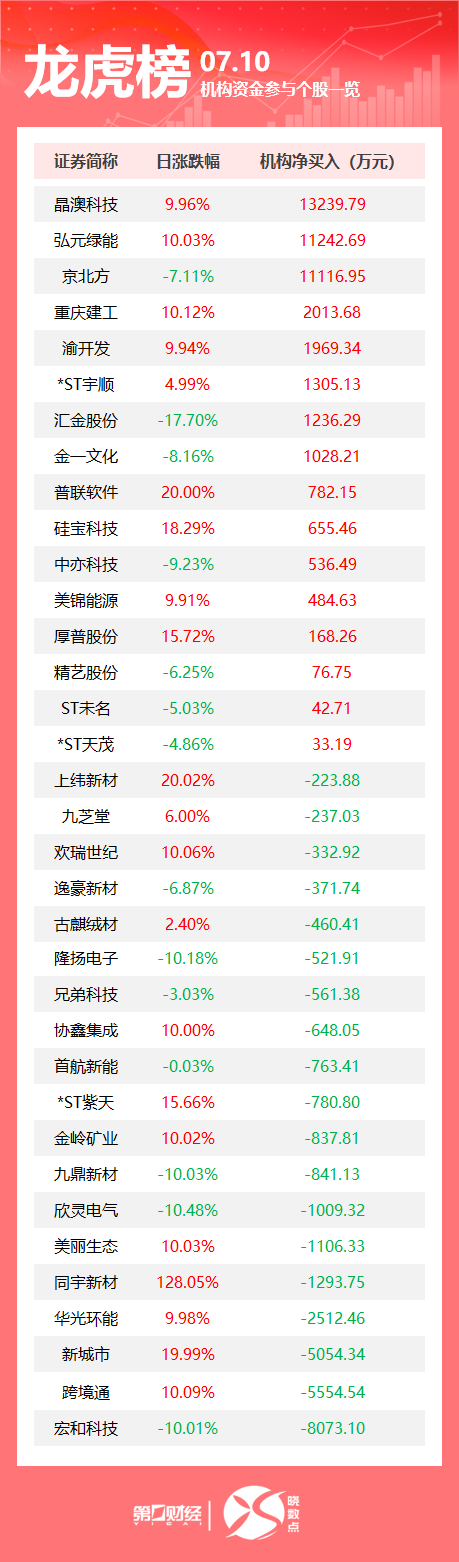 普联软件7月10日龙虎榜数据