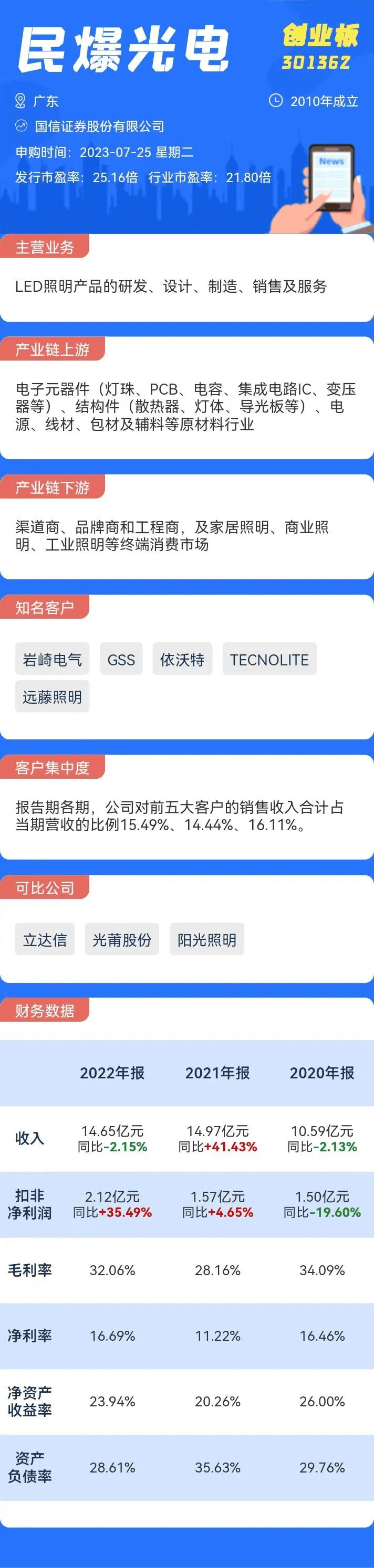 打新必看 | 6月11日一只新股申购