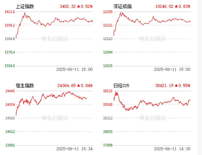 打新必看 | 6月11日一只新股申购