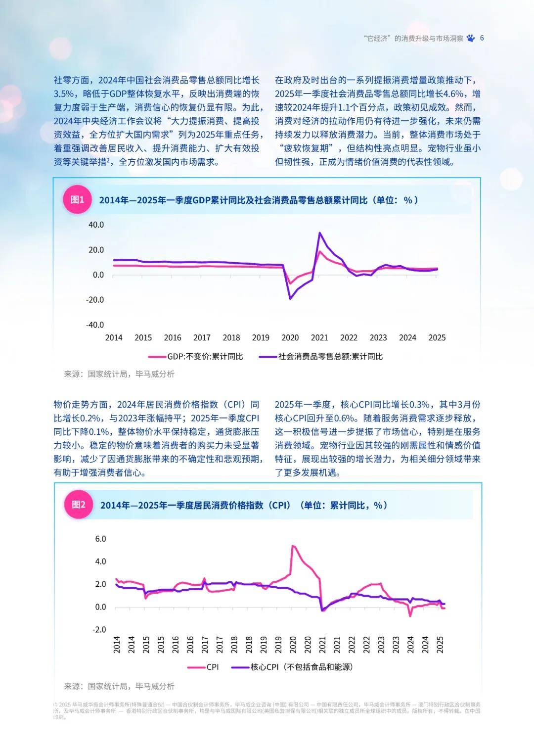 宠物“它经济”崛起 国产品牌快速追赶国际巨头｜“心”消费观察