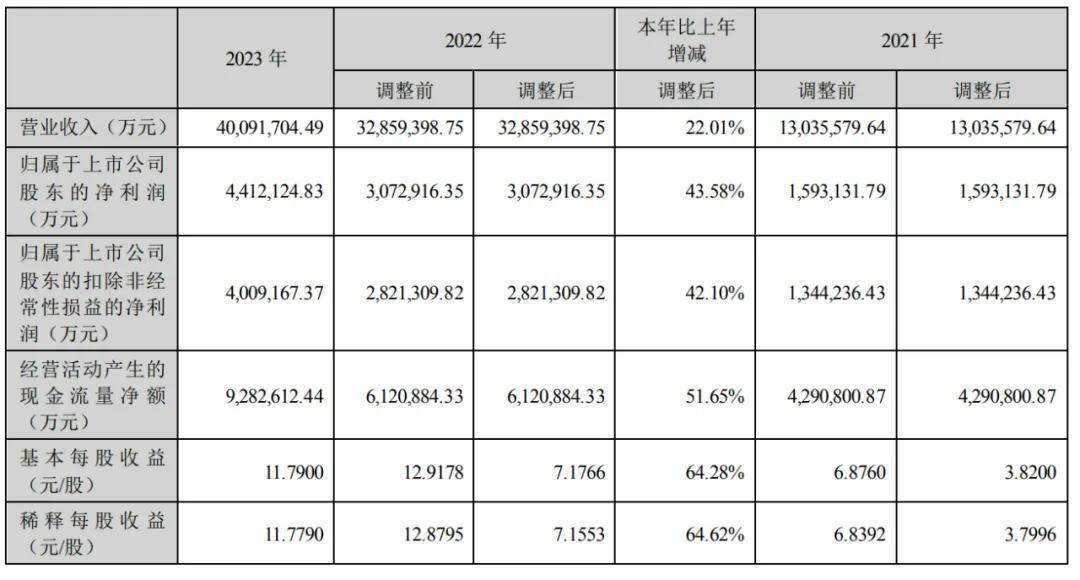 合合信息递表港交所 拟于港交所主板上市