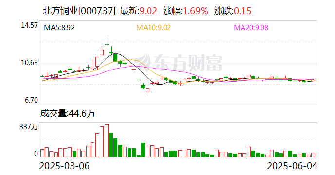 深圳能源:截至2025年7月10日股东人数为116,106