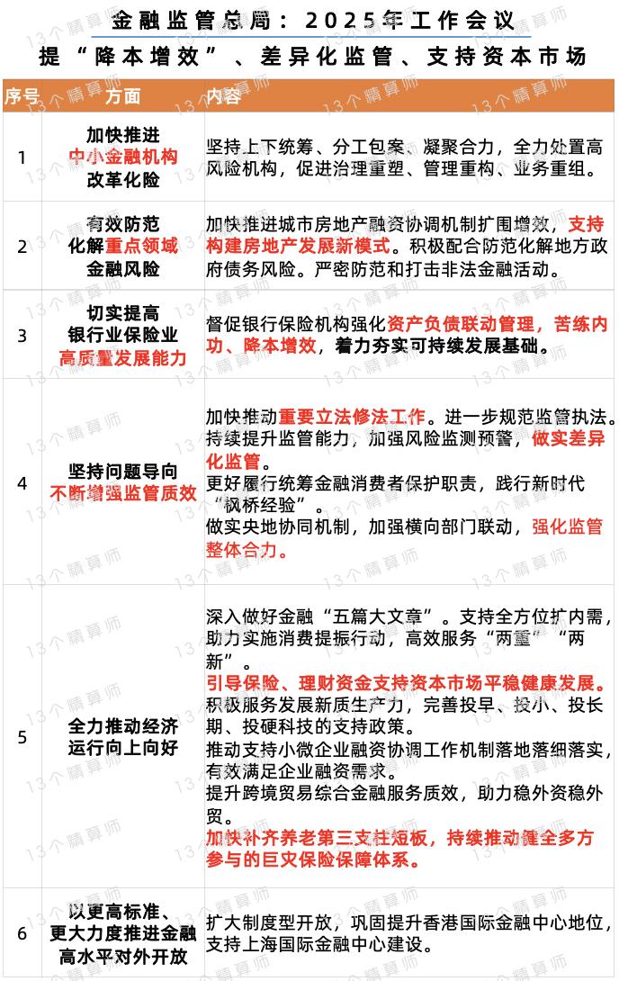 人保财险 ,人保有温度_2025种植业产业:科技进步为产业发展提供了有力支撑