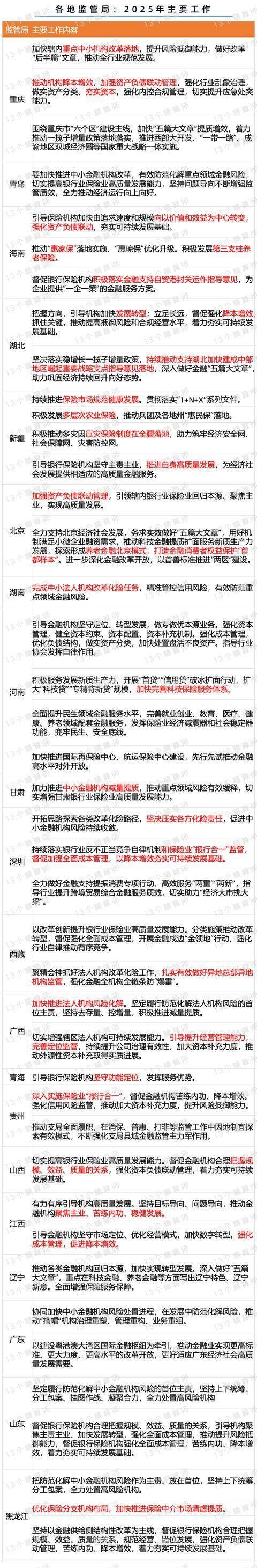 人保财险 ,人保有温度_2025种植业产业:科技进步为产业发展提供了有力支撑