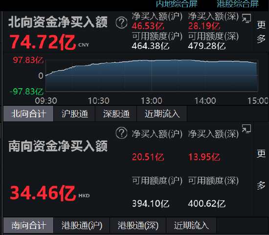 PCB概念下跌1.17%，11股主力资金净流出超亿元