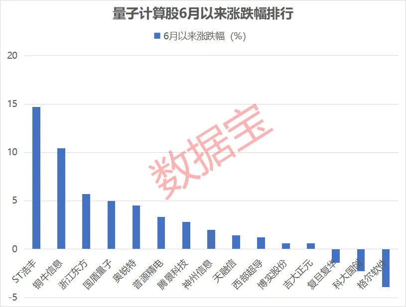 浙江东方:预计上半年净利润4.03亿元 同比增172.83%