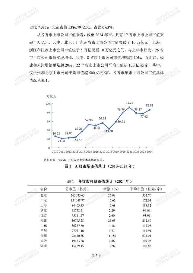 《湖北省上市公司发展报告（2025）》发布