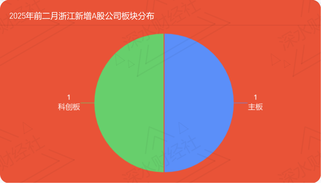 《湖北省上市公司发展报告（2025）》发布