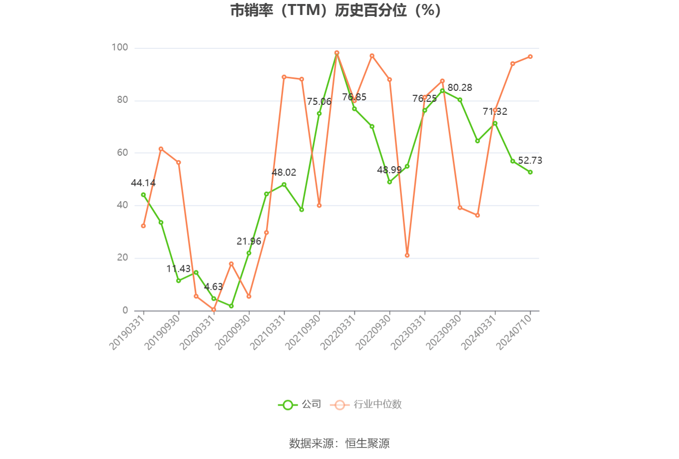 白云机场上半年净利润预计增长55.06%~89.51%