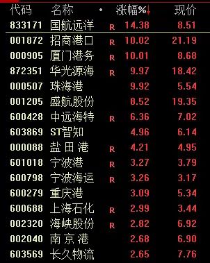 互联网保险概念涨2.43%，主力资金净流入11股