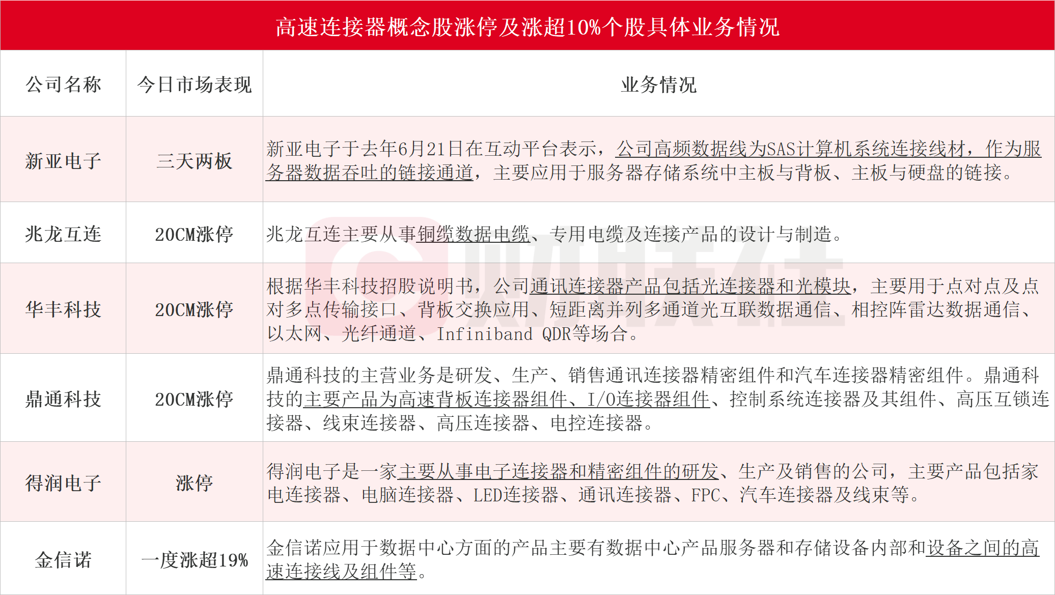 兆龙互连获得实用新型专利授权：“电连接器”