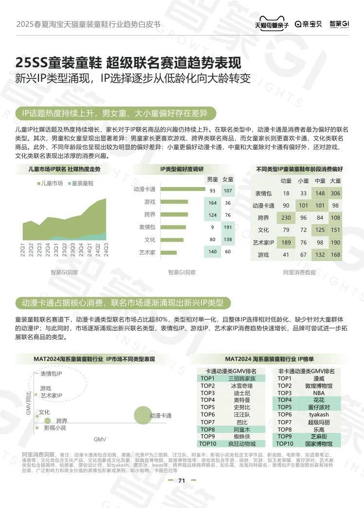保险有温度,人保财险 _2025球鞋行业市场发展现状及竞争格局、未来趋势分析