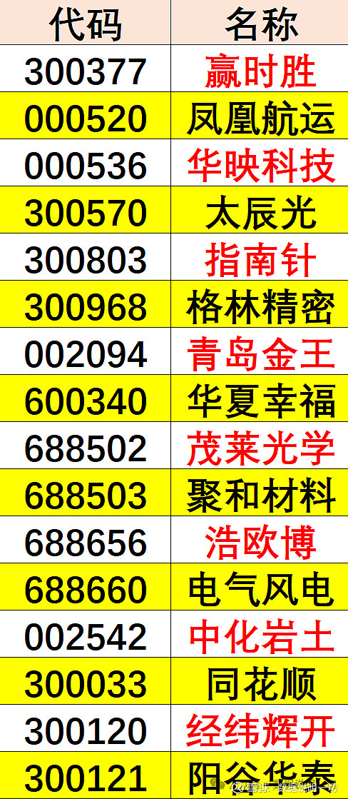 建筑材料行业7月11日资金流向日报