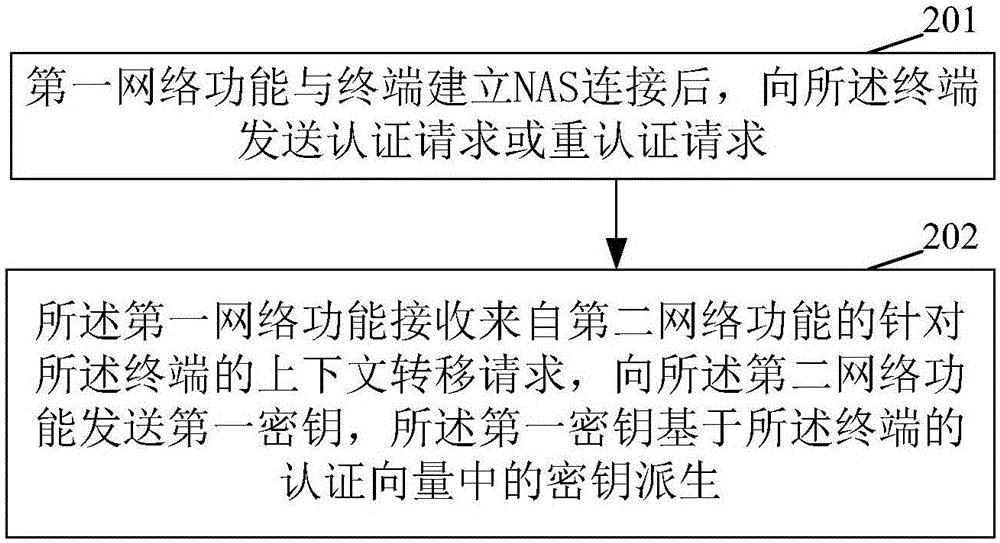 中兴通讯获得发明专利授权：“图形用户界面测试方法及装置”