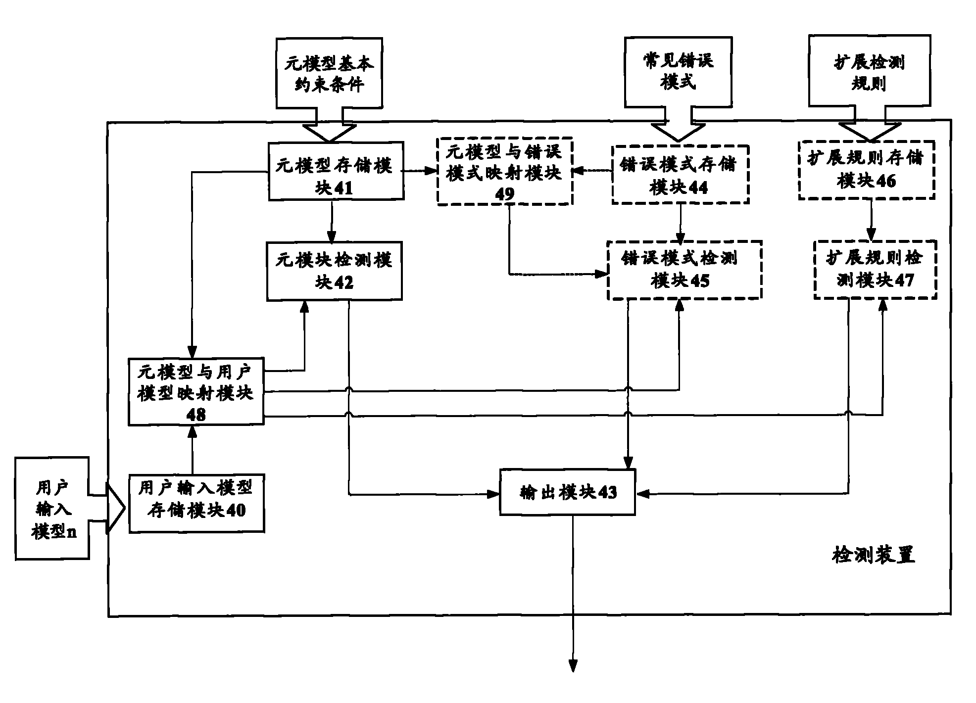 中兴通讯获得发明专利授权：“图形用户界面测试方法及装置”