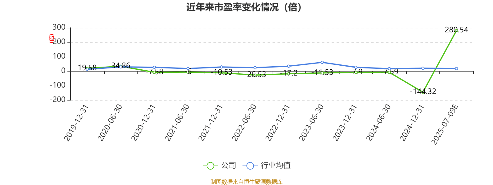 晶方科技：上半年净利同比预增36.28%至58.99%