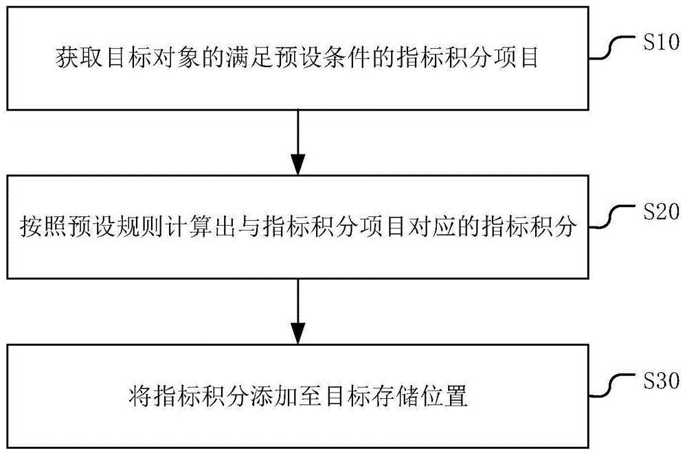 税友股份获得发明专利授权：“一种税收优惠信息查询方法、装置、电子设备及存储介质”