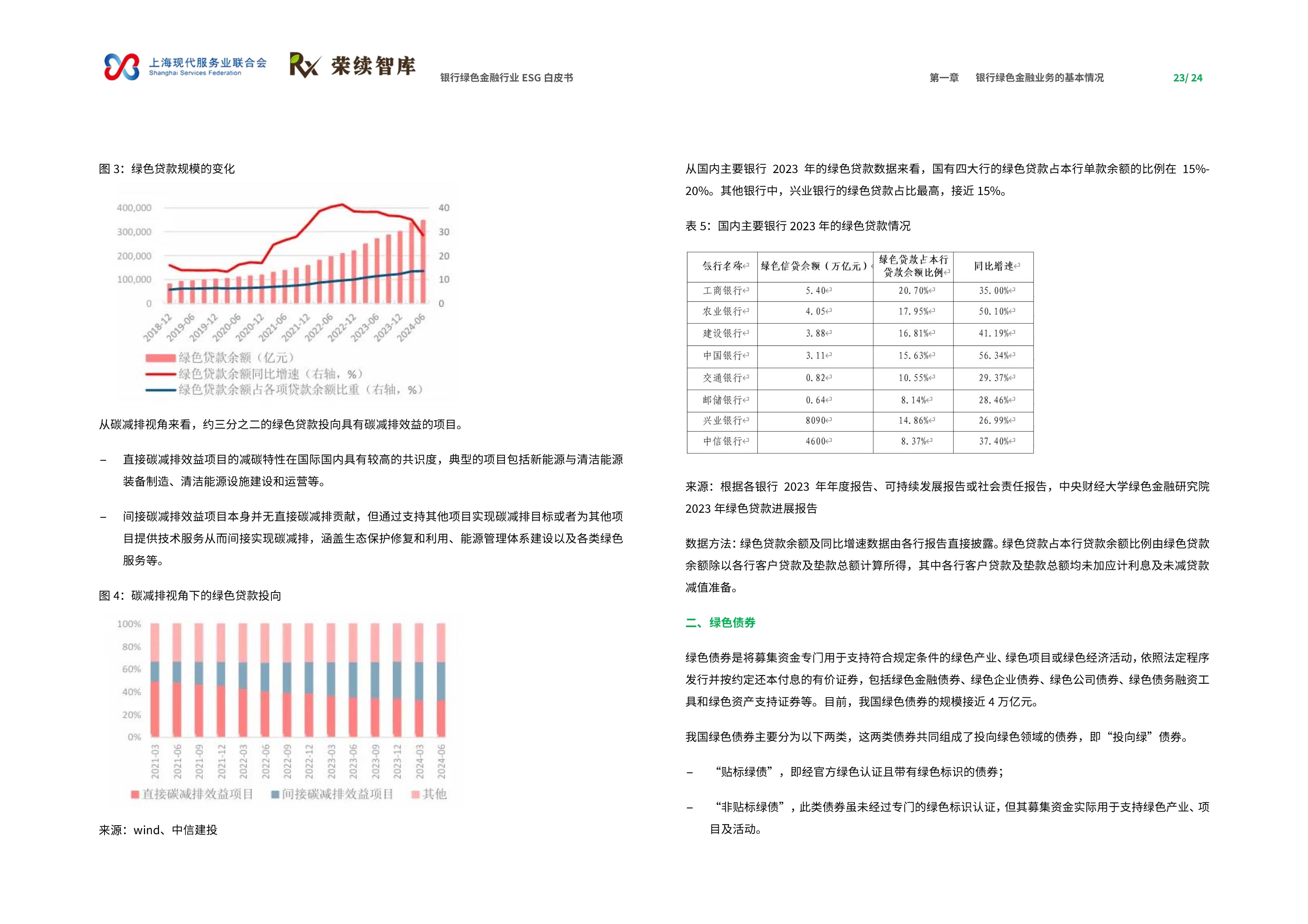 中信海直发布首份环境、社会及公司治理（ESG）报告