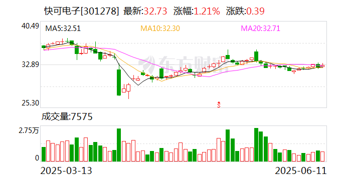 设研院：截至7月10日股东人数为18135人