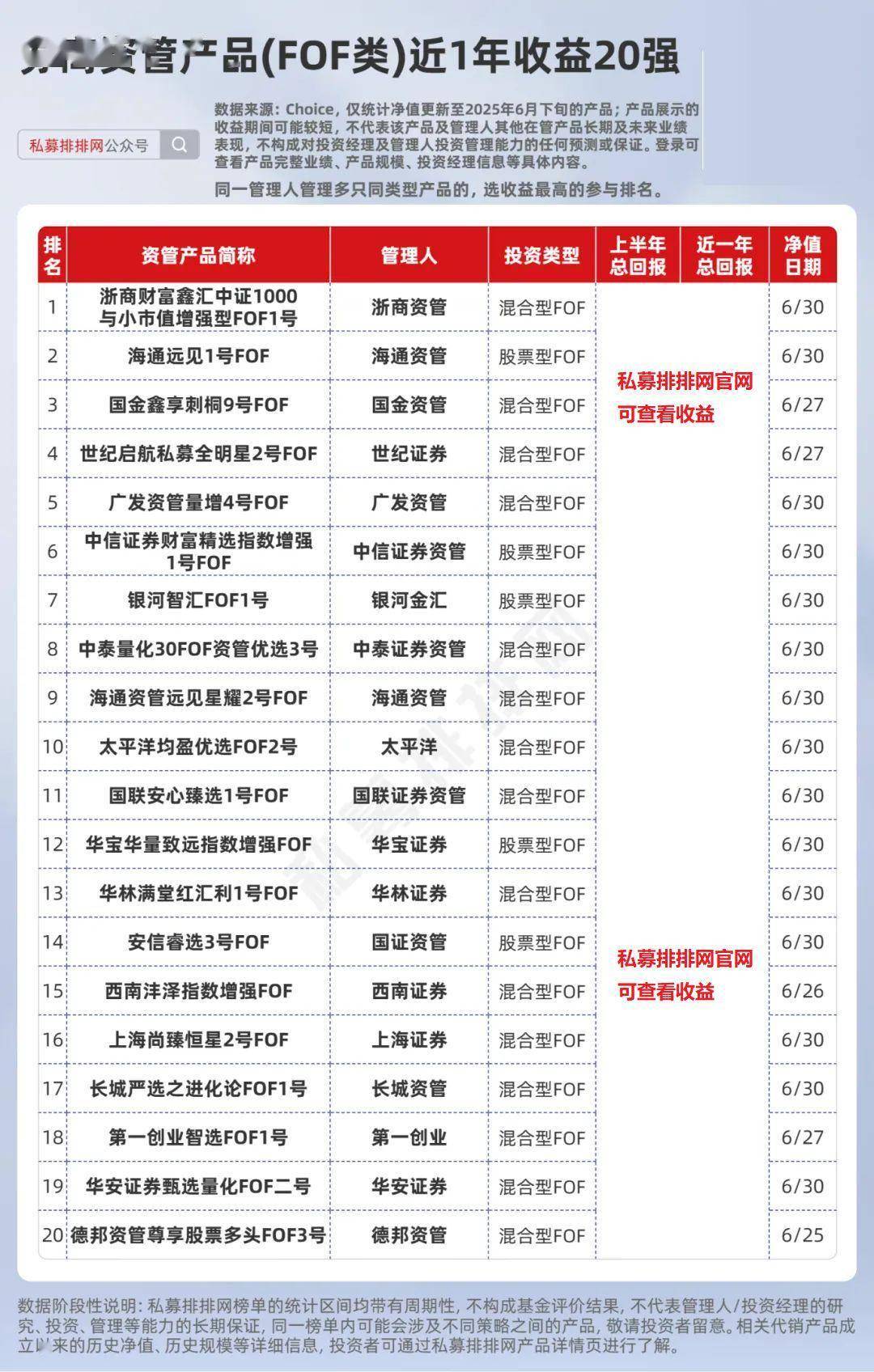 @所有券商!中证协,最新发布!