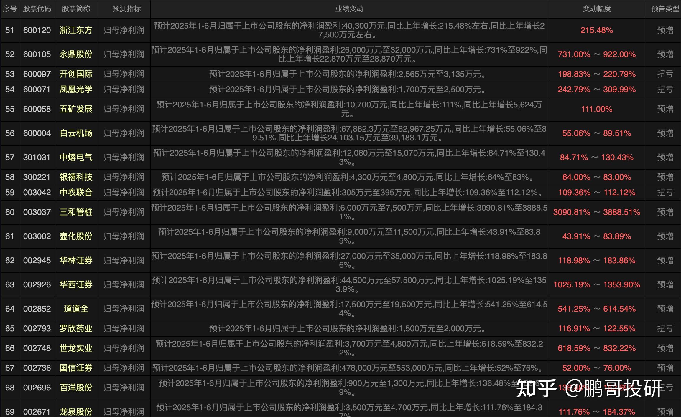 中京电子：预计上半年净利1600万元―2000万元 同比扭亏为盈