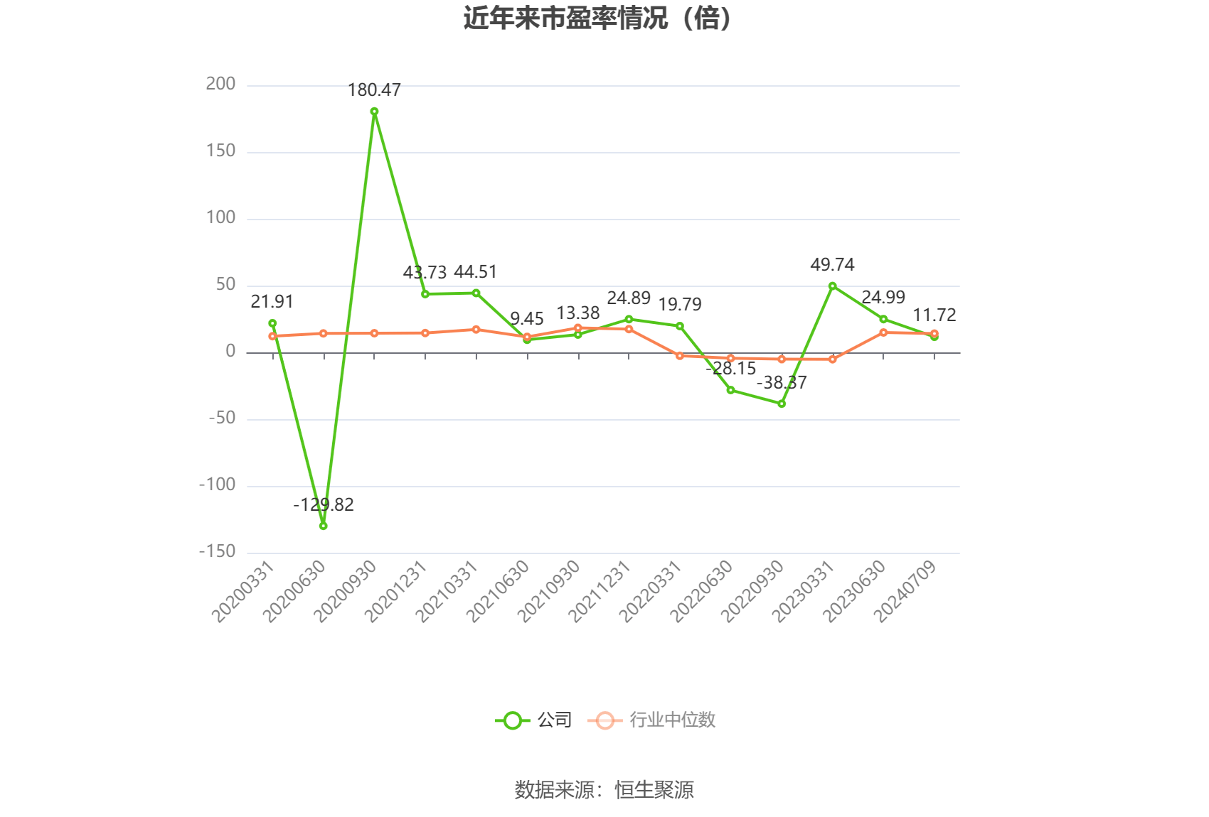 一汽解放：上半年净利同比预减95.66%―96.45%