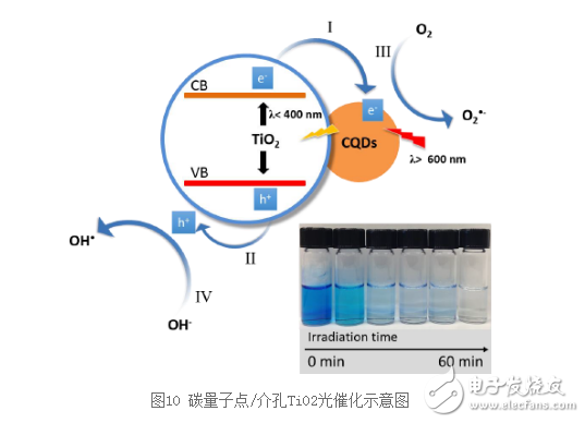 聚飞光电获得发明专利授权：“量子点膜组件及其制作方法、LED封装体”