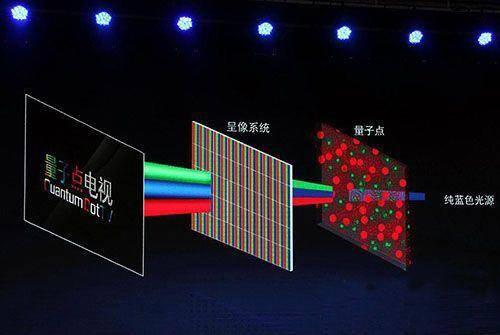 聚飞光电获得发明专利授权：“量子点膜组件及其制作方法、LED封装体”
