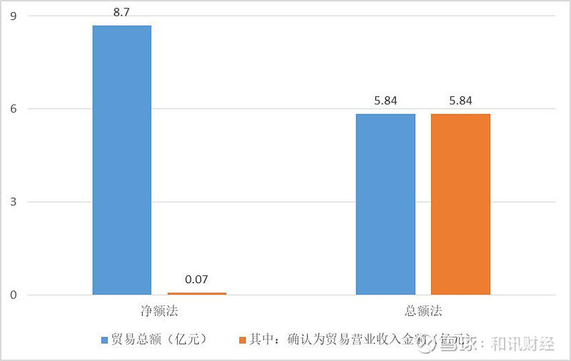 倍加洁回复年报问询函：公司收入增长符合实际业务 具有合理性