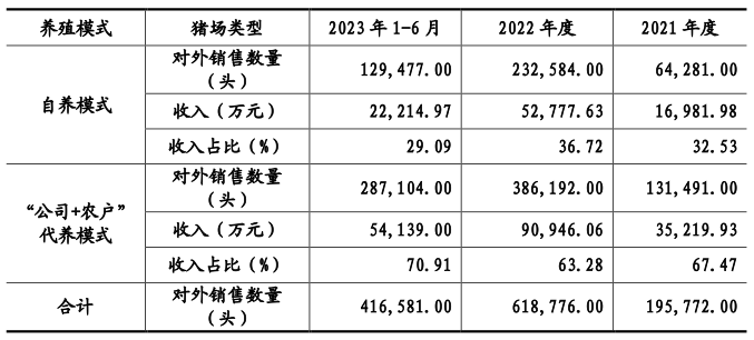 倍加洁回复年报问询函：公司收入增长符合实际业务 具有合理性