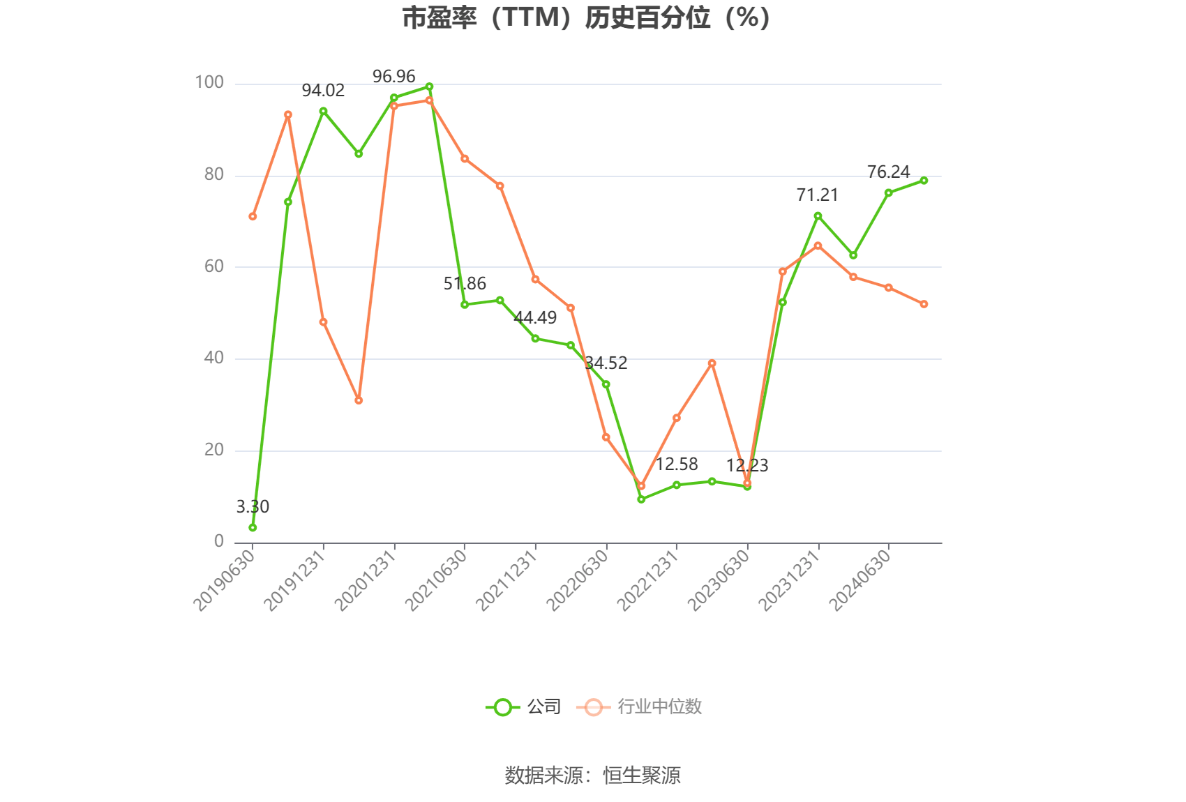 有友食品：上半年净利同比预增37.91%到47.57%