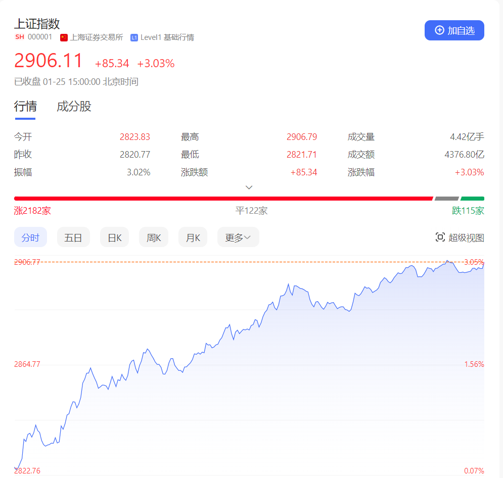 业绩爆表！A股，利好！