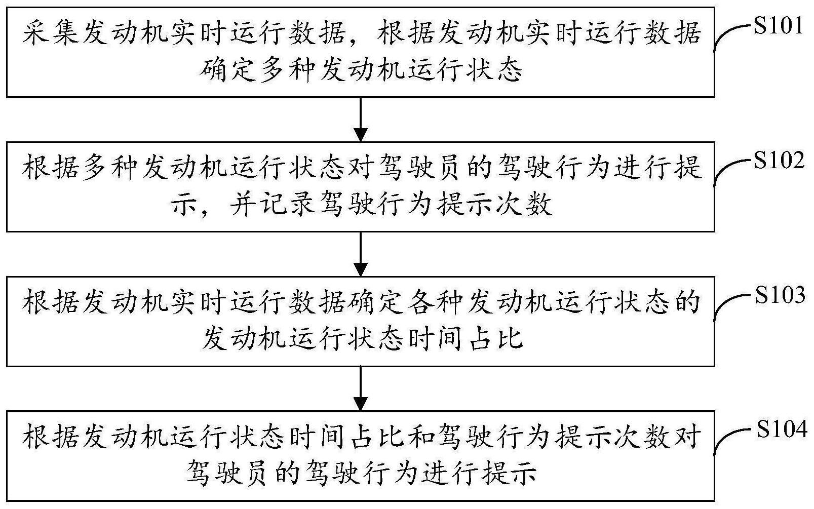 长安汽车公布国际专利申请：“一种车辆空调控制方法、系统、设备及介质”