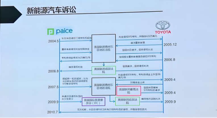 长安汽车公布国际专利申请：“一种车辆空调控制方法、系统、设备及介质”