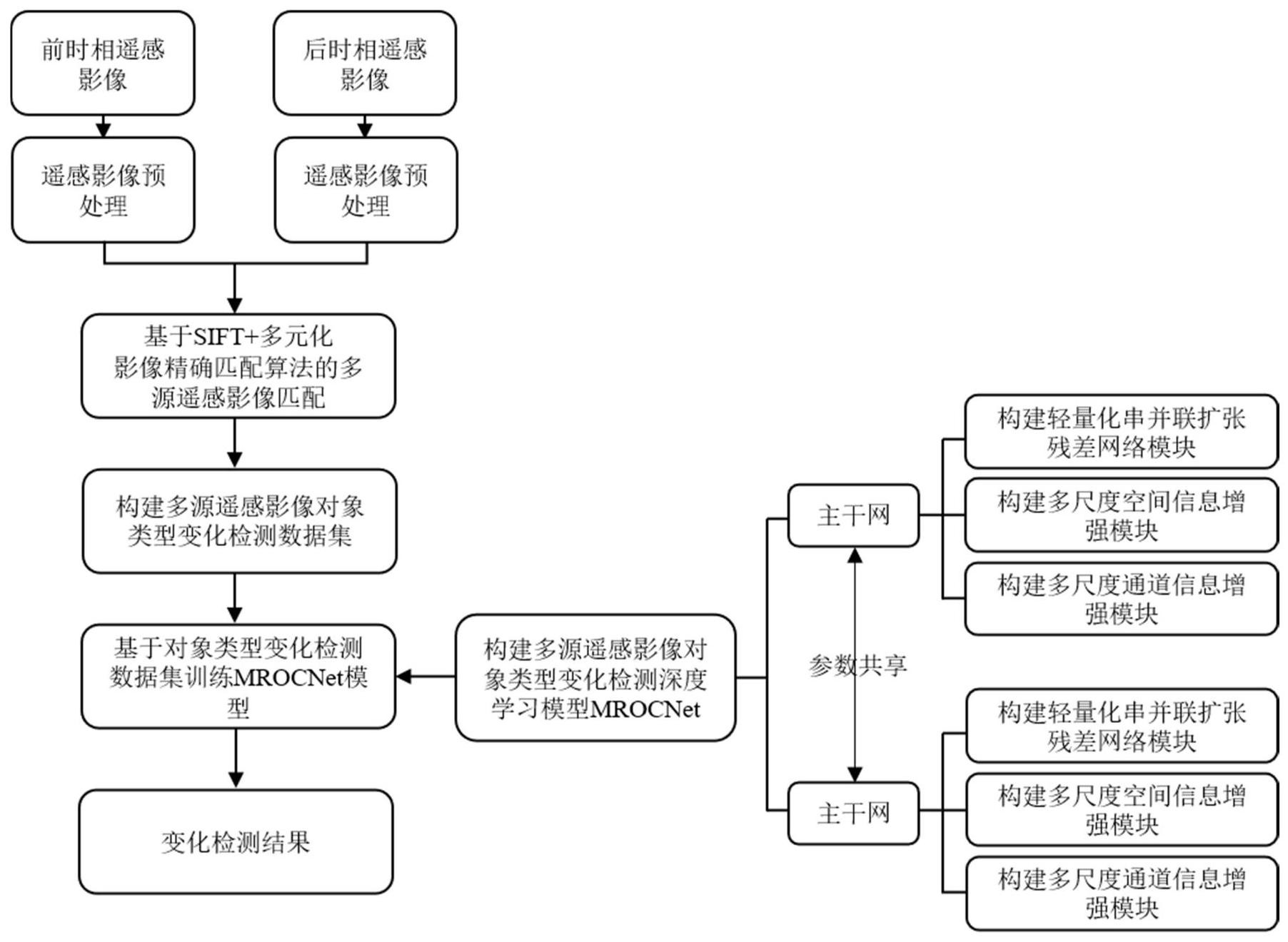 XD药康生公布国际专利申请：“一种动物模型及其构建方法”