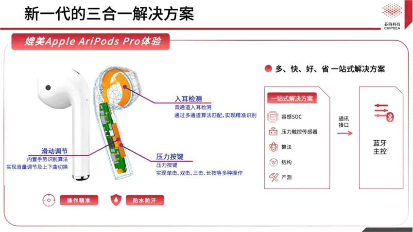 芯海科技公布国际专利申请：“测量电路、芯片及电子设备”