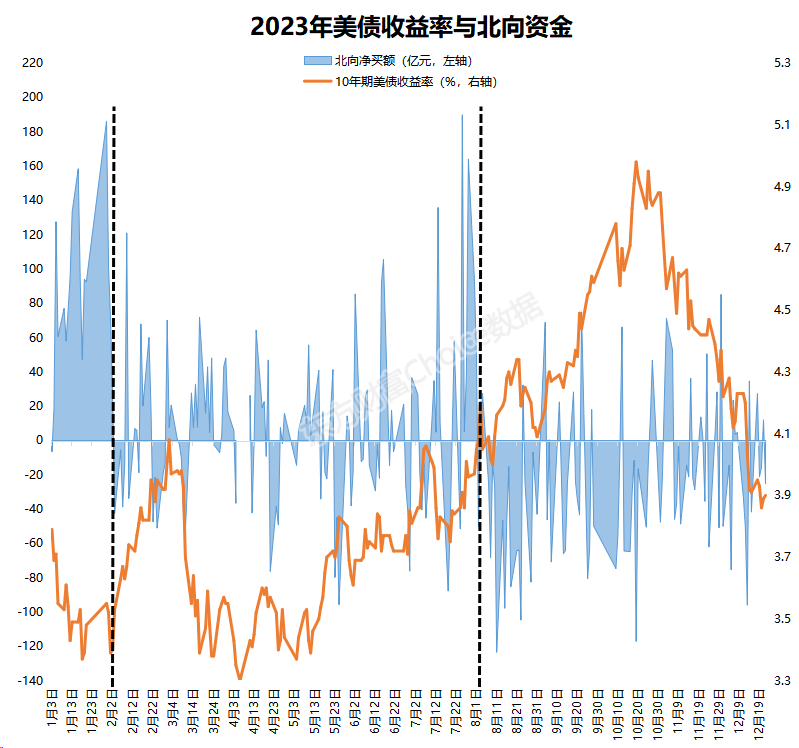今日北向资金ETF买入及卖出成交额为44.15亿元