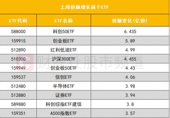 今日北向资金ETF买入及卖出成交额为44.15亿元