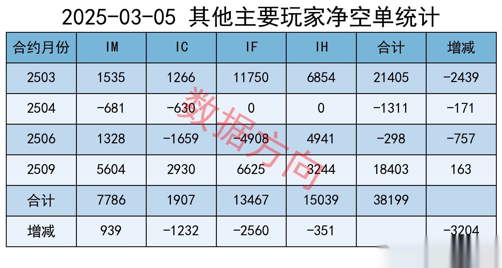 中航高科最新股东户数环比下降8.70% 筹码趋向集中