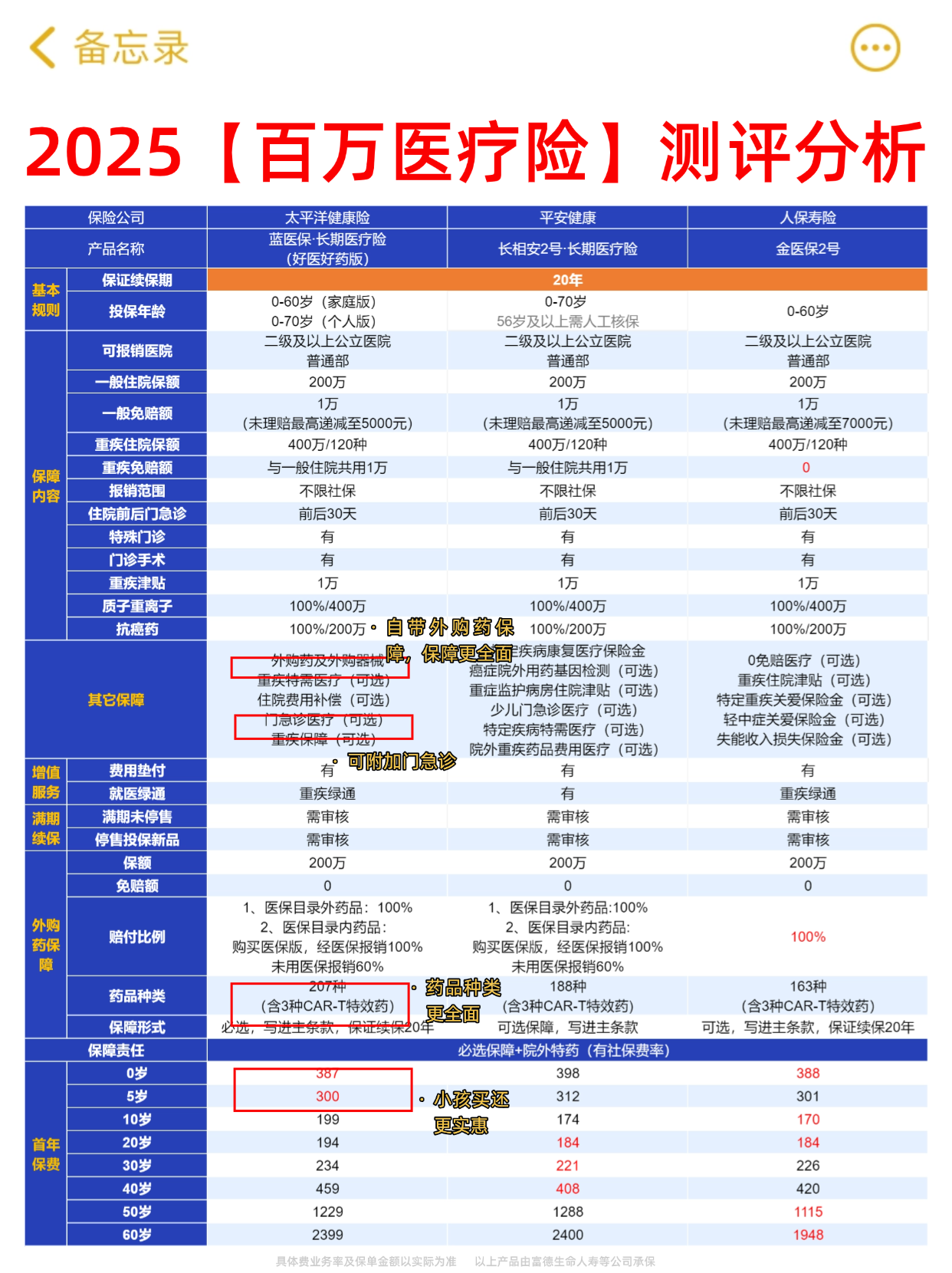 人保服务,人保伴您前行_2025年生物医药行业竞争格局及未来发展趋势预测
