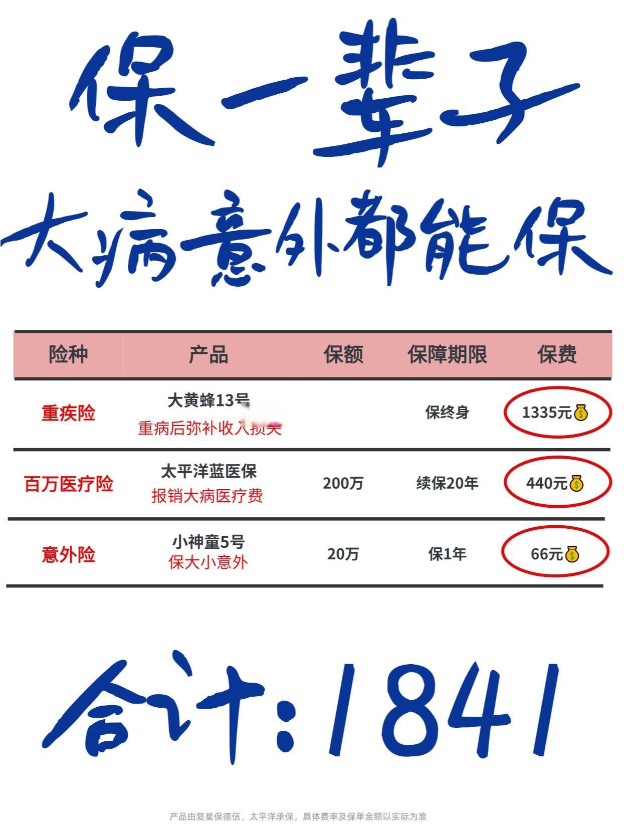 人保车险   品牌优势——快速了解燃油汽车车险,人保伴您前行_2025年中国儿童保健品行业：Z世代父母崛起，儿童营养品市场迎来新风口?