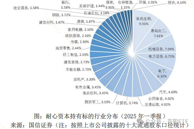 加码权益投资 银行理财入列“耐心资本”