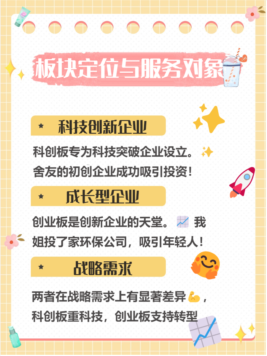 科创板“1+6”配套业务规则落地！市场各方发声
