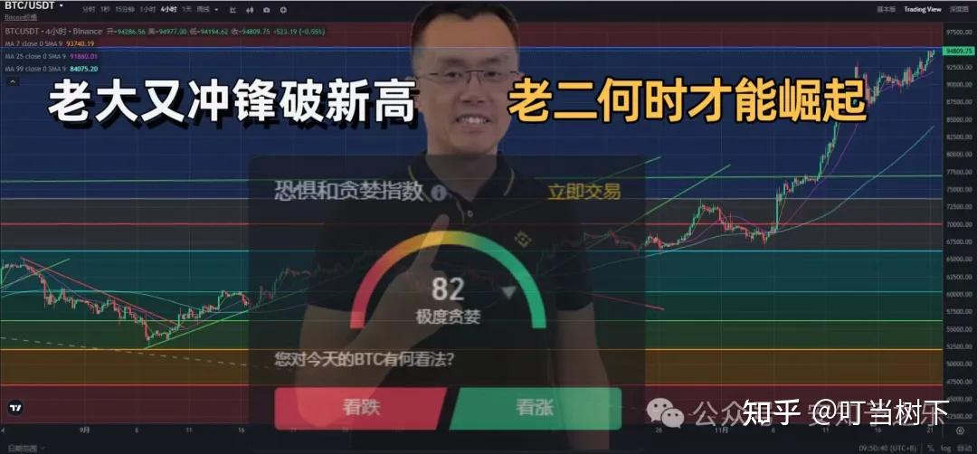比特币，再创新高！