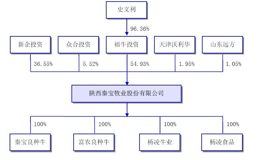 新宝股份：截至2025年7月10日收市后股东总户数28,934户