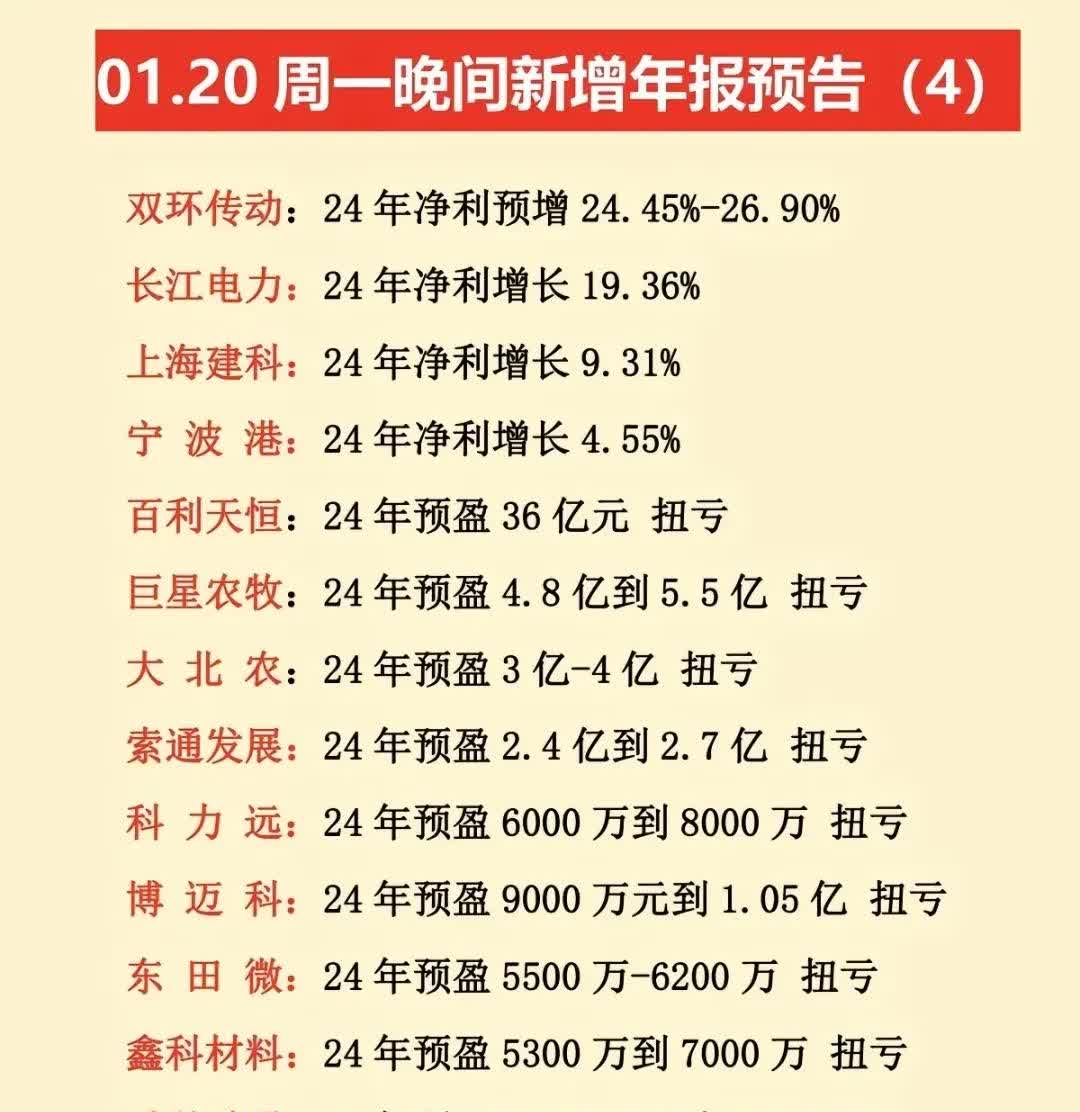 尖峰集团上半年业绩暴增 净利润预计增长1201.86%