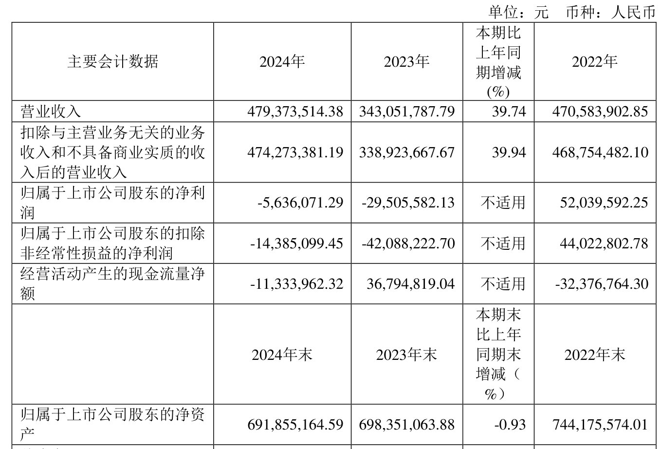 科达制造：预计上半年净利润7.00亿元~7.90亿元 同比增54.03%~73.83%