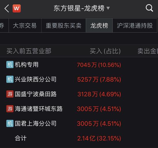 湖南白银7月14日龙虎榜数据