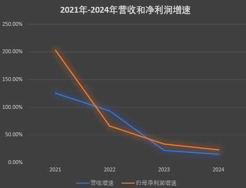 科达制造：预计上半年净利润7.00亿元~7.90亿元 同比增54.03%~73.83%