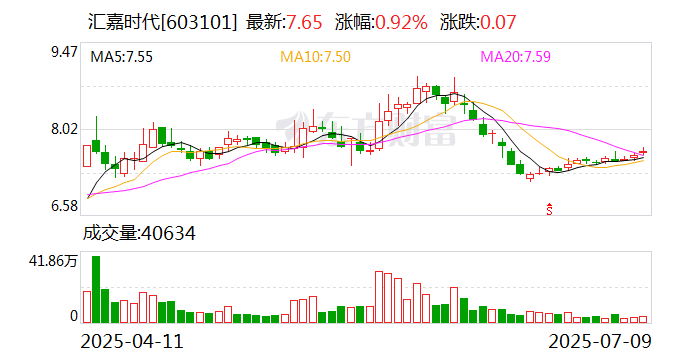 宝丰能源发布上半年预增公告 净利润同比增长63.39%~78.52%